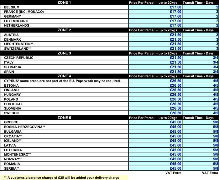 European Delivery Details